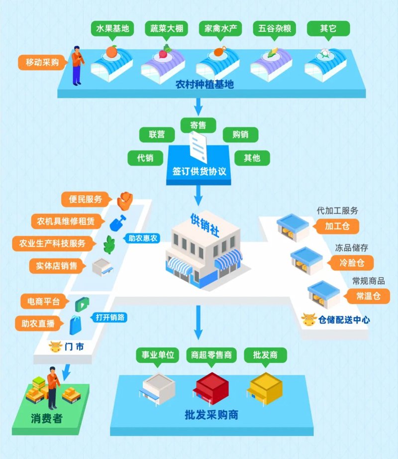单位批发采购平台