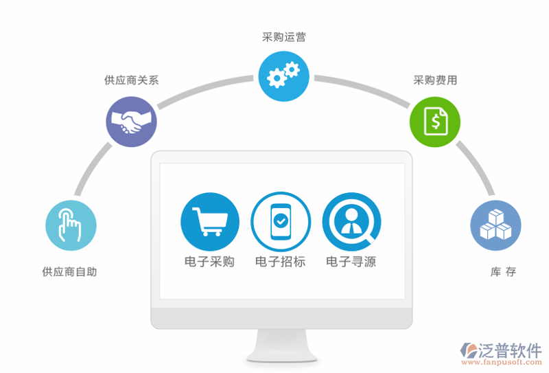 如何撰写吸引人的商品批发文案？一箭双雕，既能提高销售额又能增强品牌形象。