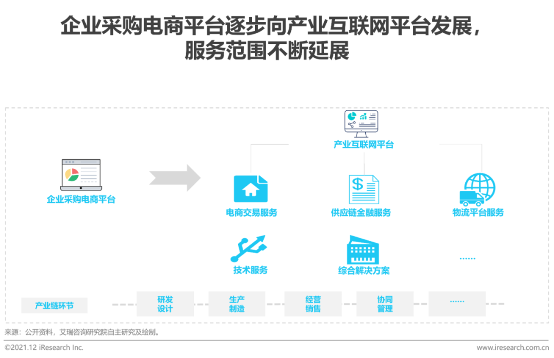 留凡科技采购平台